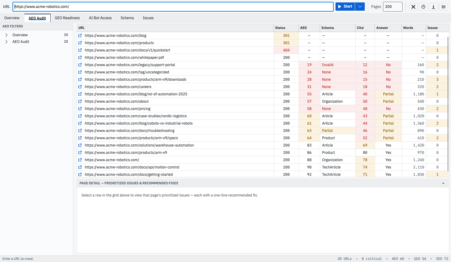 GEOBee's AEO Audit lens: a dense grid of URLs with AEO, schema, citability, answer and word-count columns, warnings and failures tint-filled.