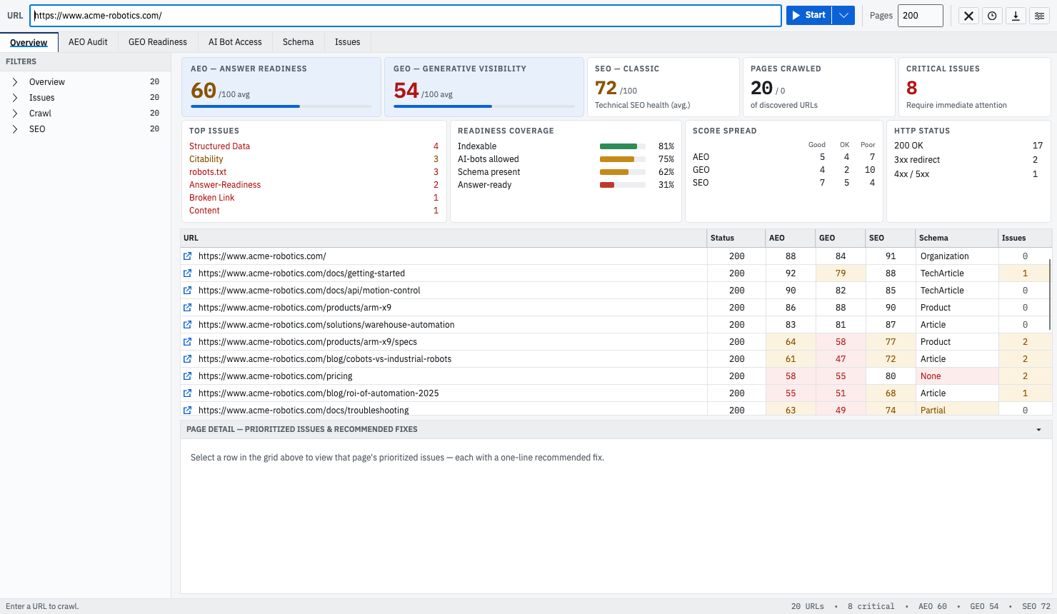 GEOBee Overview showing AEO and GEO readiness scores leading, with SEO, pages crawled, and critical issues, above a dense audit grid.